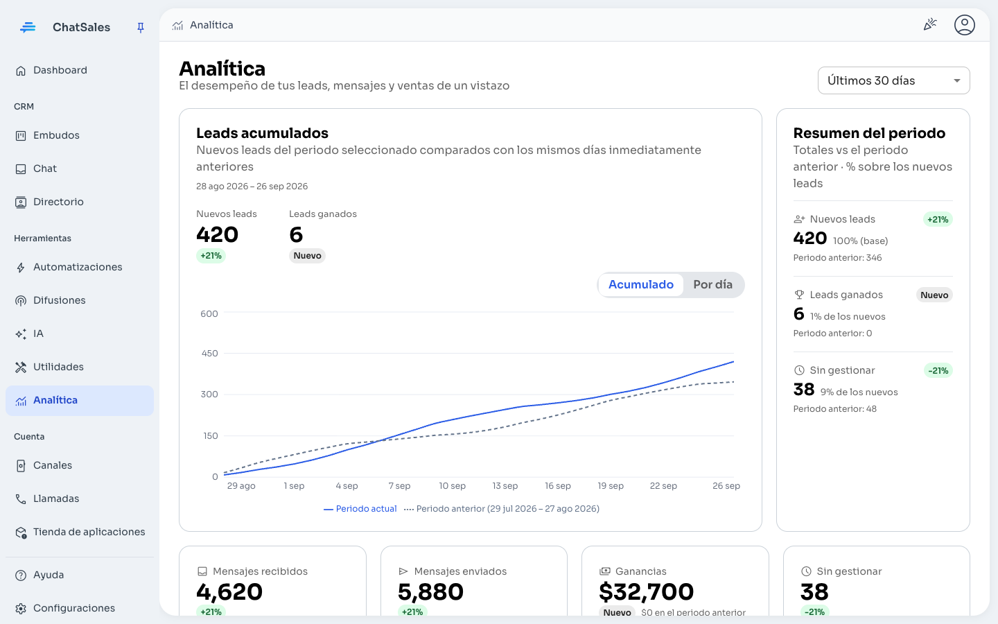 Analítica en vivo — ChatSales